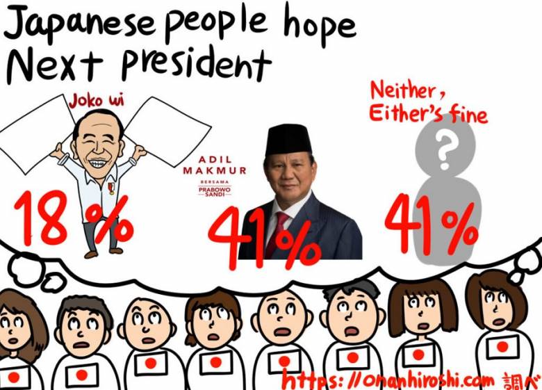 Jurus Kepret Prabowo Bikin Demokrat Melambung dan Menang!