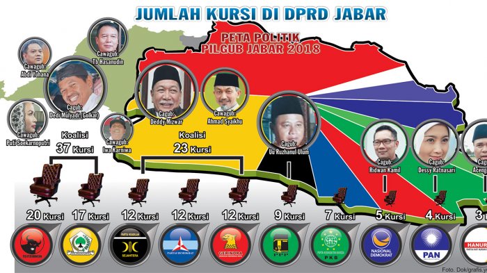Pilkada Jawa Barat dan Karma Politik Para Kandidatnya